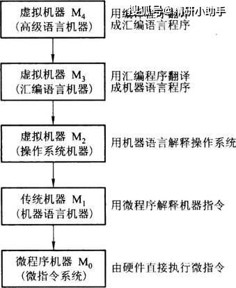 唐朔飛《計算機組成原理（第2版）》筆記與課后習(xí)題解析 計算機系統(tǒng)服務(wù)