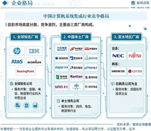 中國計算機系統集成行業深度研究 從技術整合到價值共創的演進之路