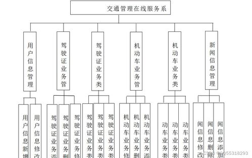 基于Vue與SpringBoot的交通管理在線服務系統設計與實現