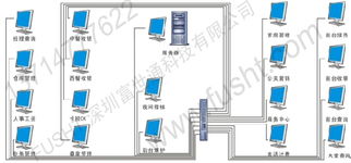 富世通科技 引領酒店管理智能化，構建卓越計算機系統服務體系
