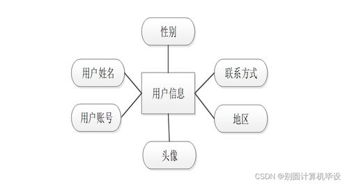 基于B/S模式的電子圖書推薦系統設計與實現